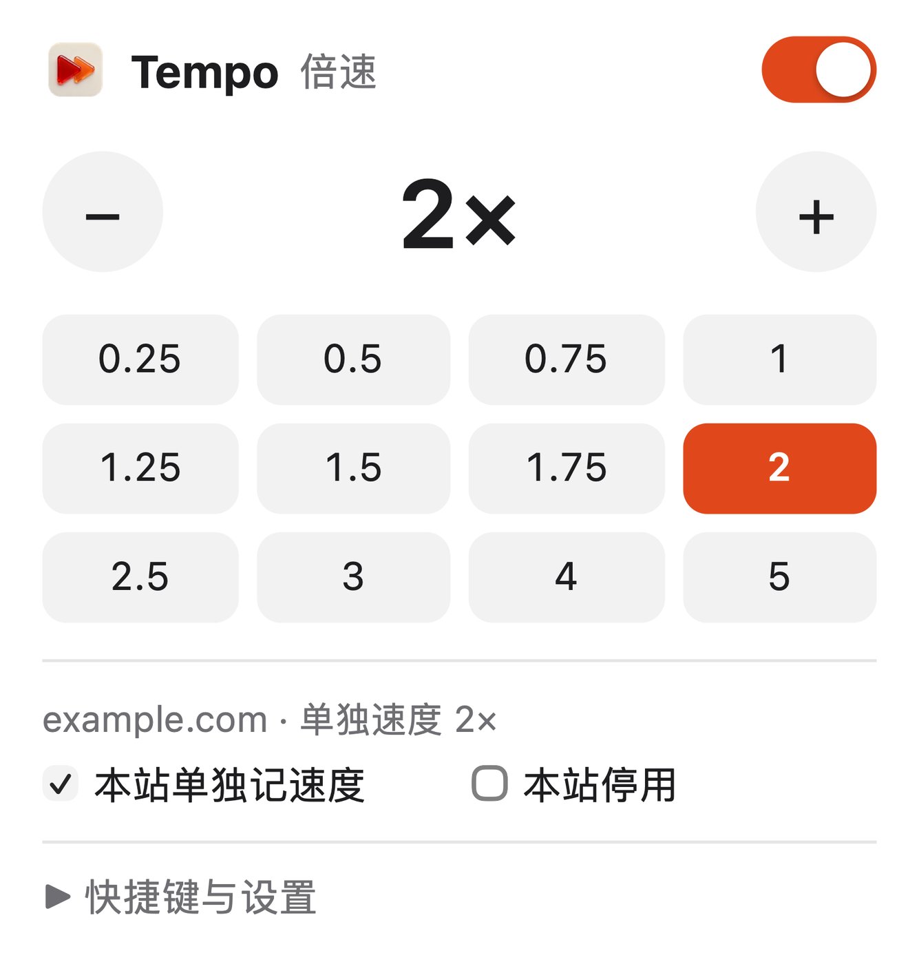 真实扩展面板离屏截图；演示网站 example.com 使用独立 2×，全局仍为 1.5×。没有访问真实播放页面。